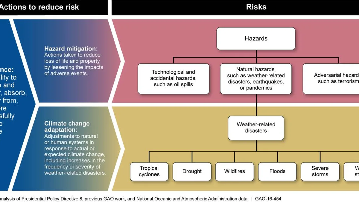 Adaptation And Resilience